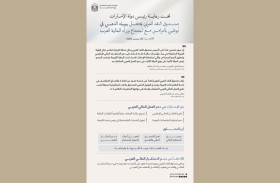 تحت رعاية رئيس الدولة.. صندوق النقد العربي يحتفل بيوبيله الذهبي في أبوظبي